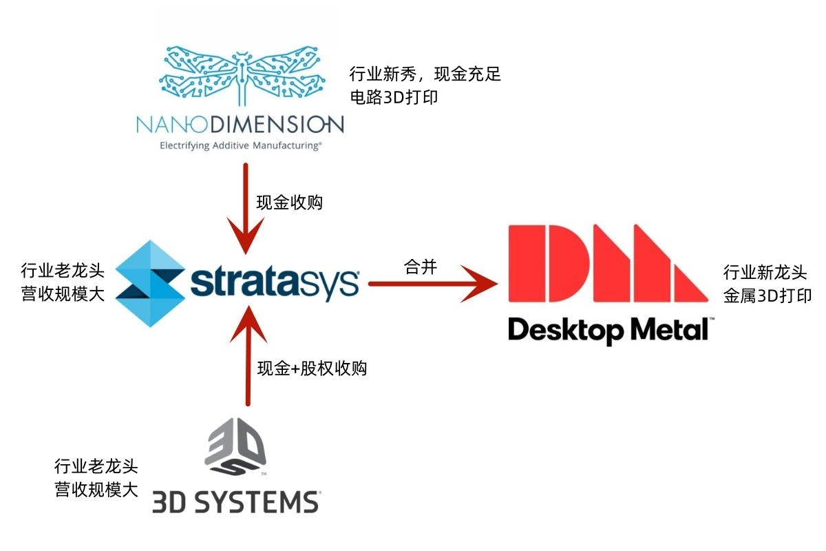 福布斯雜志講明白了Stratasys收購(gòu)之爭(zhēng)的來(lái)龍去脈
